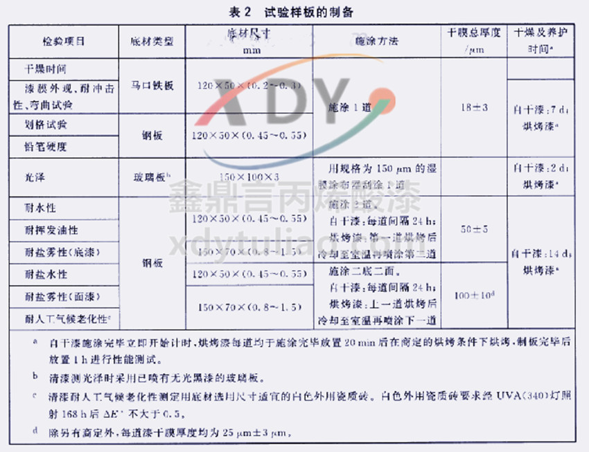 HG/T 4758-2014ˮ�Ա�ϩ���֬Ϳ��-��2