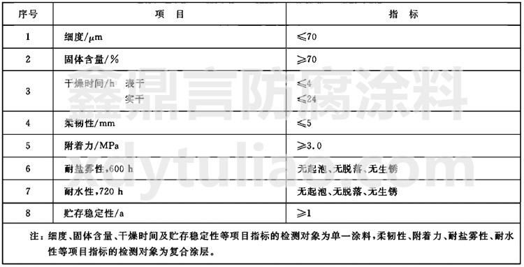 GB 5369-2008�����ˮœͿ��ͨ�ü��g(sh��)�l���˜�-��1&nbsp; �ˮœͿ������ָ��