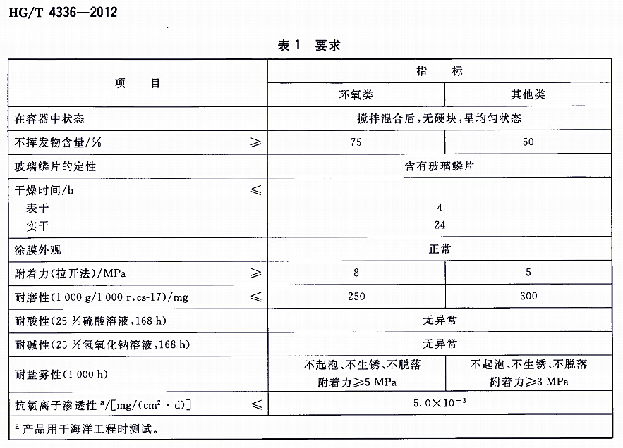 �����[Ƭ����Ϳ�Ϙ˜�HG/T 4336-2012-��1Ҫ��